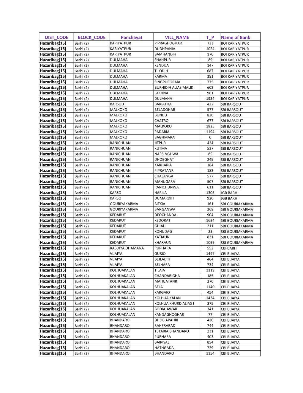 Hazaribagh.Pdf