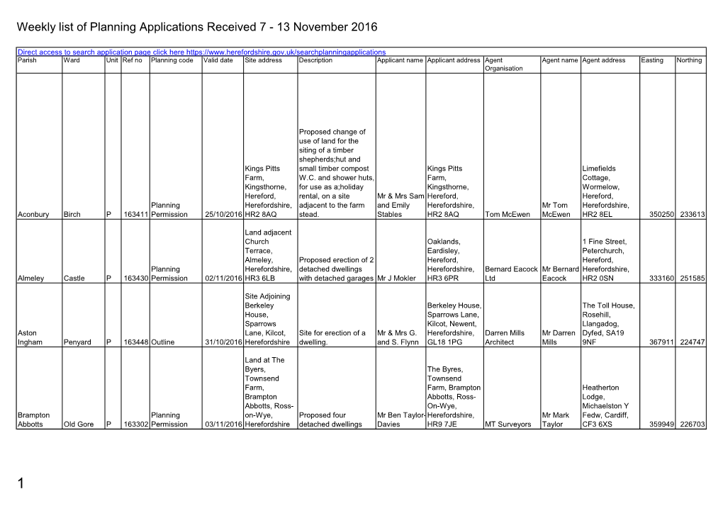 Weekly List of Planning Applications Received 7 - 13 November 2016