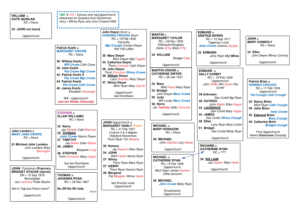 WM Upperchurch.Pdf