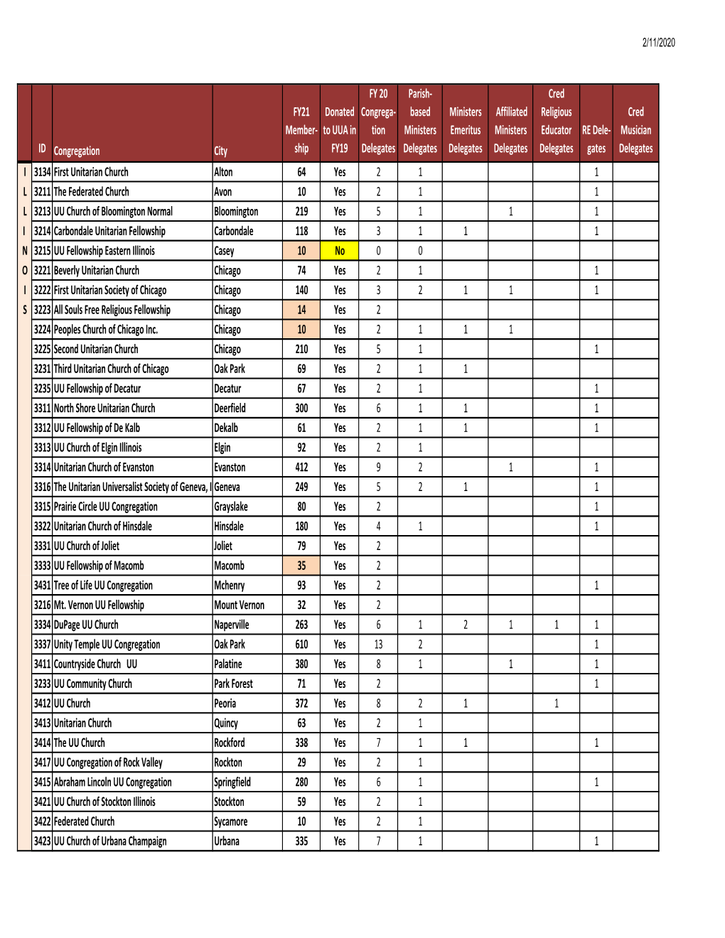 Delegate Allocation for Distribution Feb 20