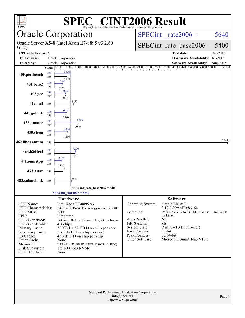 Intel Xeon E7-8895 V3 2.60