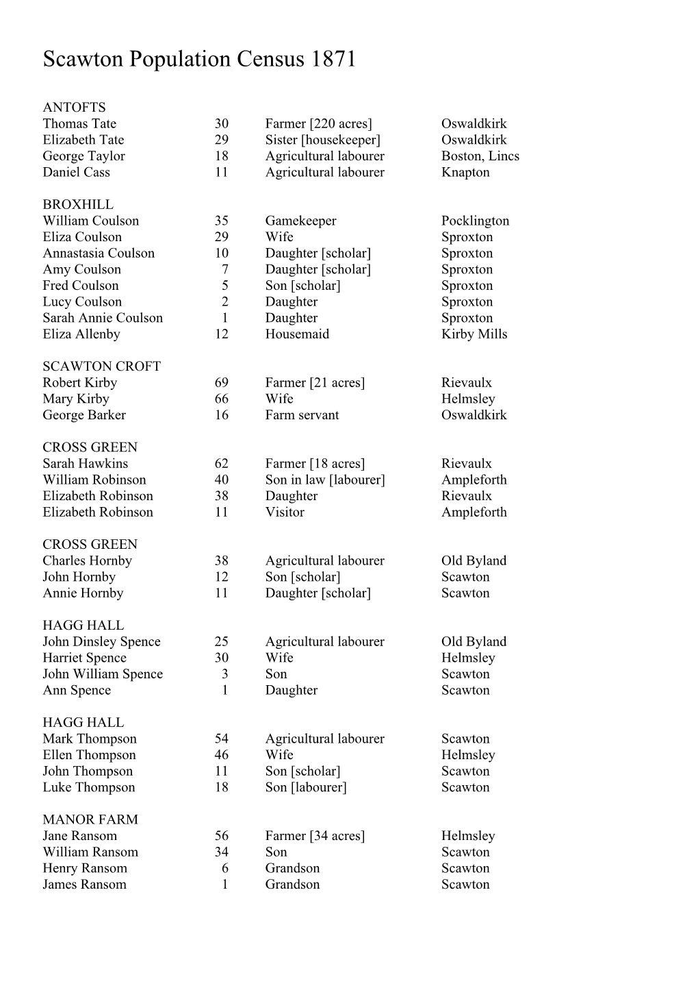Scawton Population Census 1871