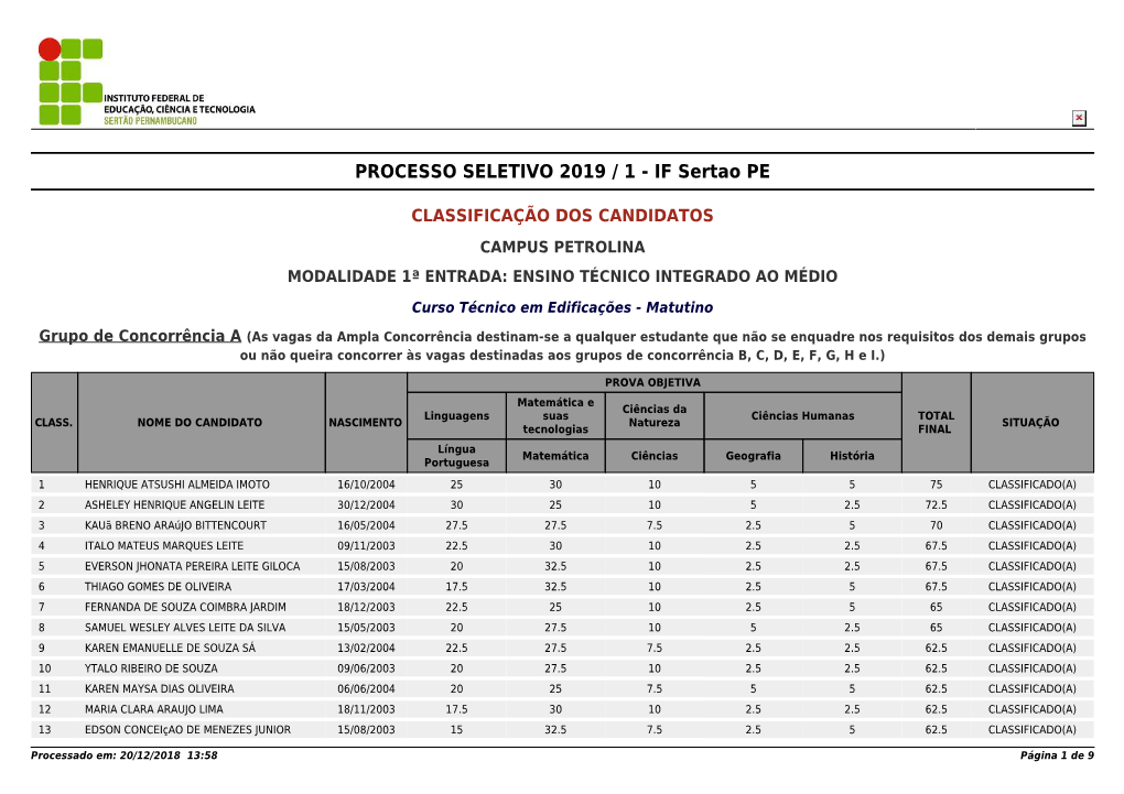 PROCESSO SELETIVO 2019 / 1 - IF Sertao PE