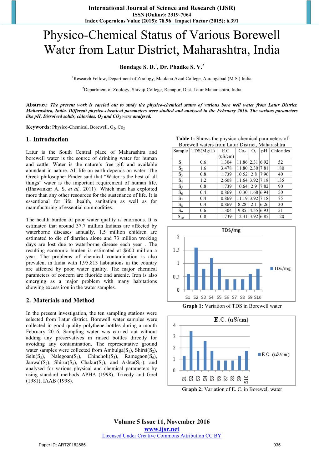 Physico-Chemical Status of Various Borewell Water from Latur District, Maharashtra, India