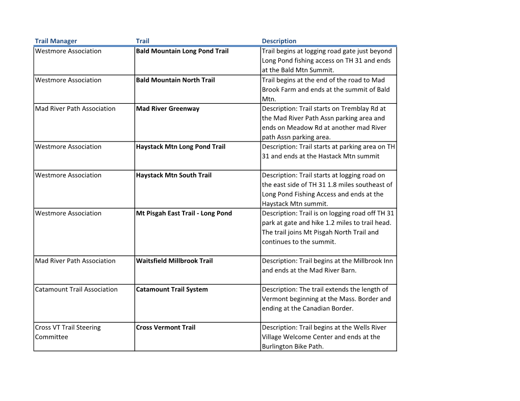 Trail Manager Trail Description Westmore Association Bald