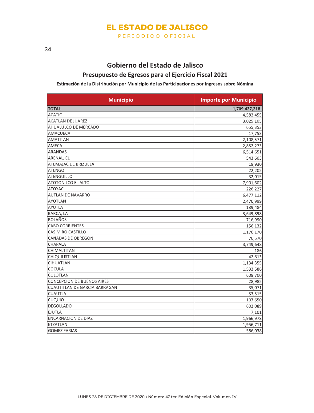 Gobierno Del Estado De Jalisco