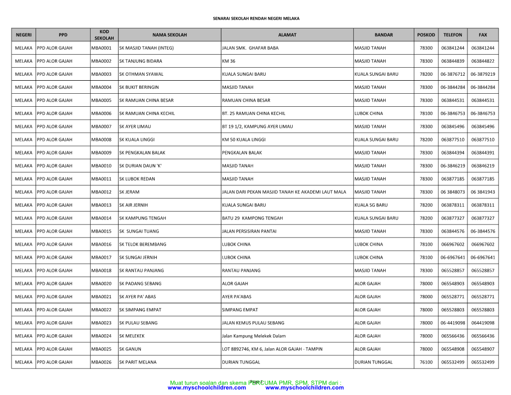 Muat Turun Soalan Dan Skema Percumapage 1 PMR, SPM, STPM Dari : SENARAI SEKOLAH RENDAH NEGERI MELAKA