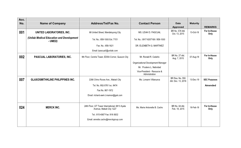 (PHILIPPINES), INC. August 6, 2015 Only Tel