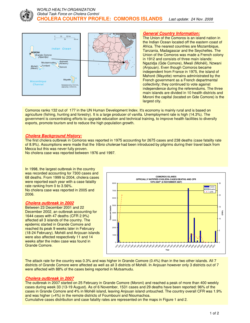 CHOLERA COUNTRY PROFILE: COMOROS ISLANDS Last Update: 24 Nov
