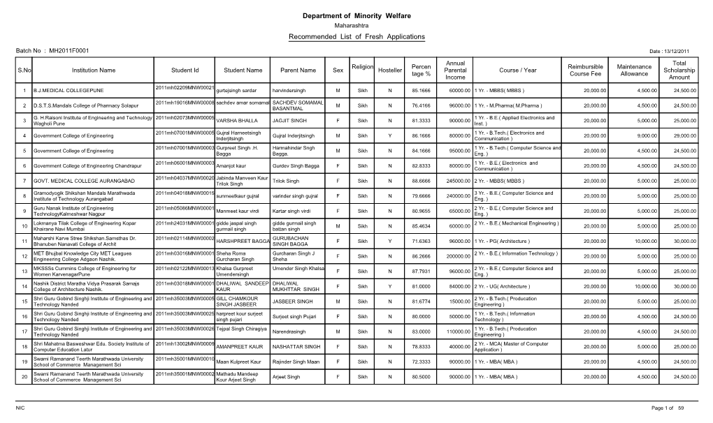 Recommended List of Fresh Applications Department of Minority