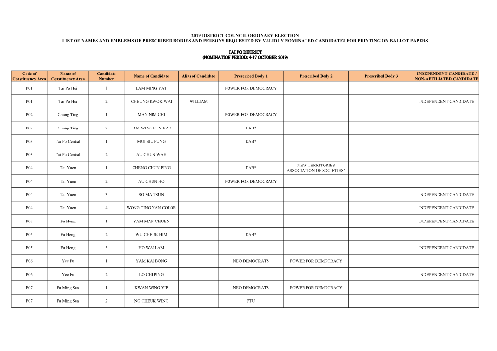 Tai Po District (Nomination Period: 4-17 October 2019)