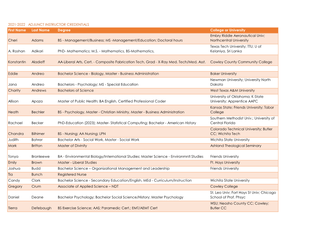 2021-2022 Adjunct Instructor Credentials