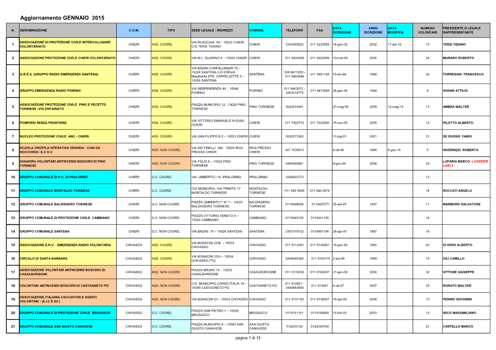 Aggiornamento GENNAIO 2015