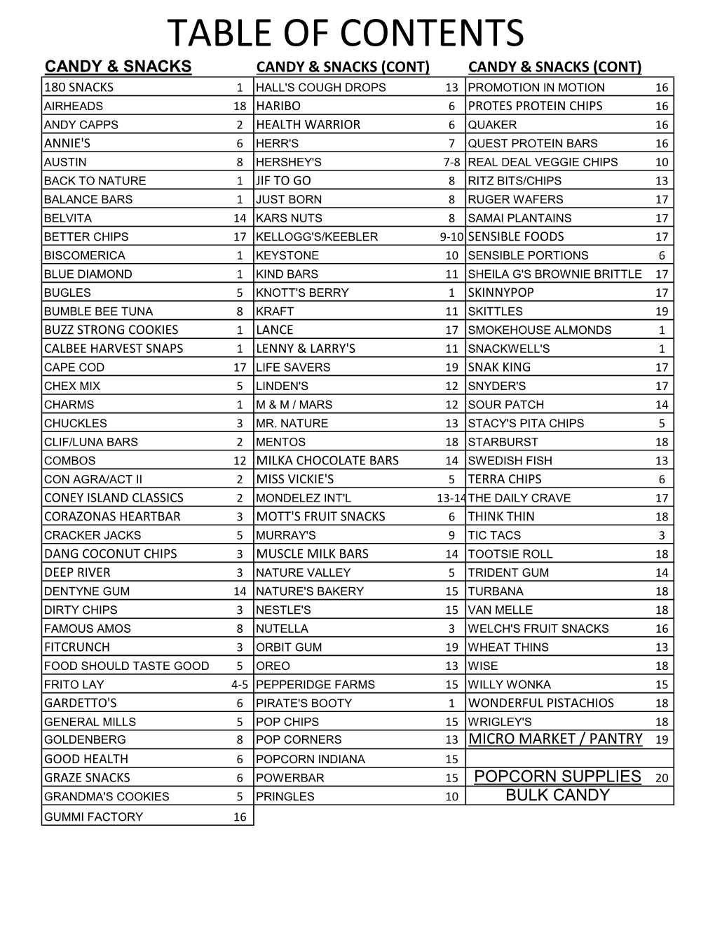 Table of Contents