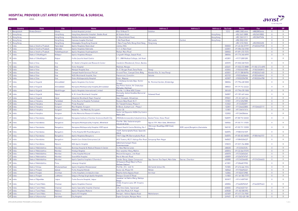 Hospital Provider List Avrist Prime Hospital & Surgical