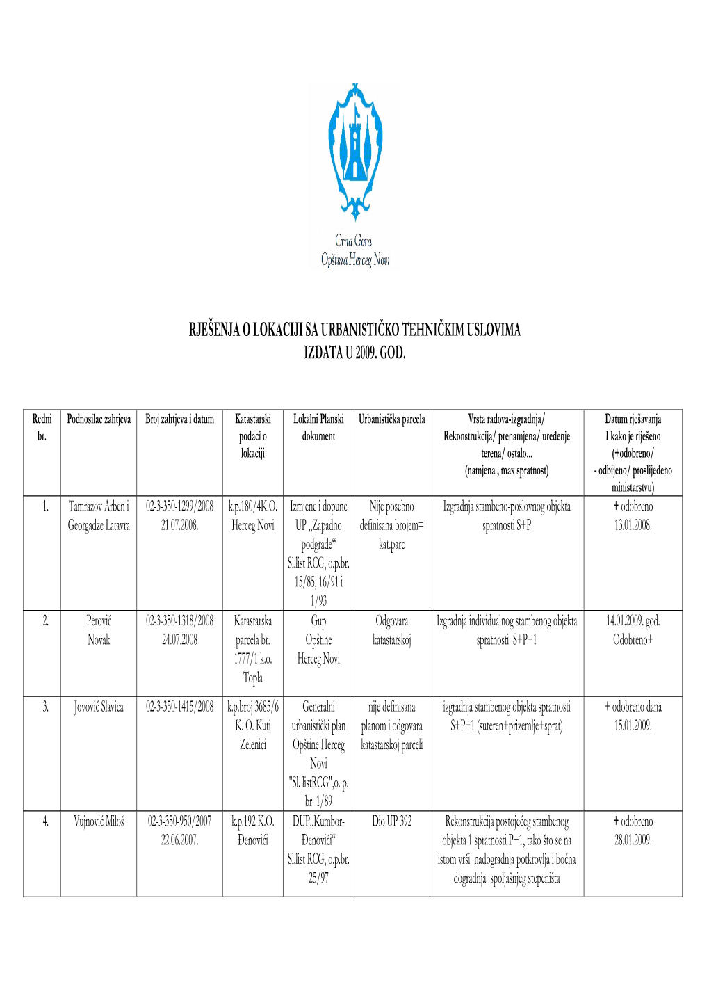 Rješenja O Lokaciji Sa Urbanističko Tehničkim Uslovima Izdata U 2009