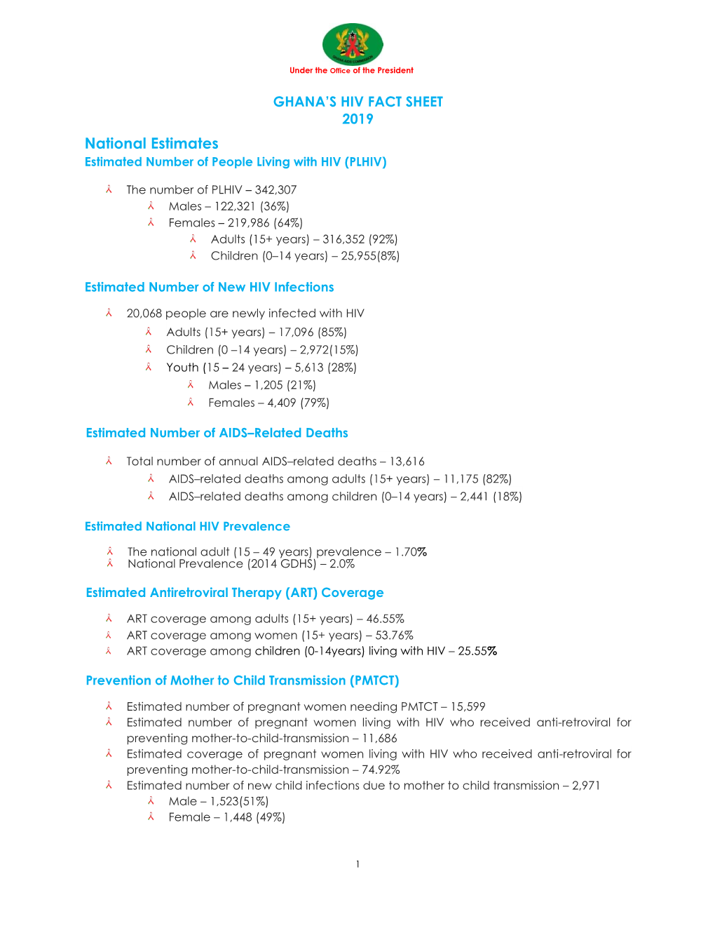 Ghana's Hiv Fact Sheet 2019