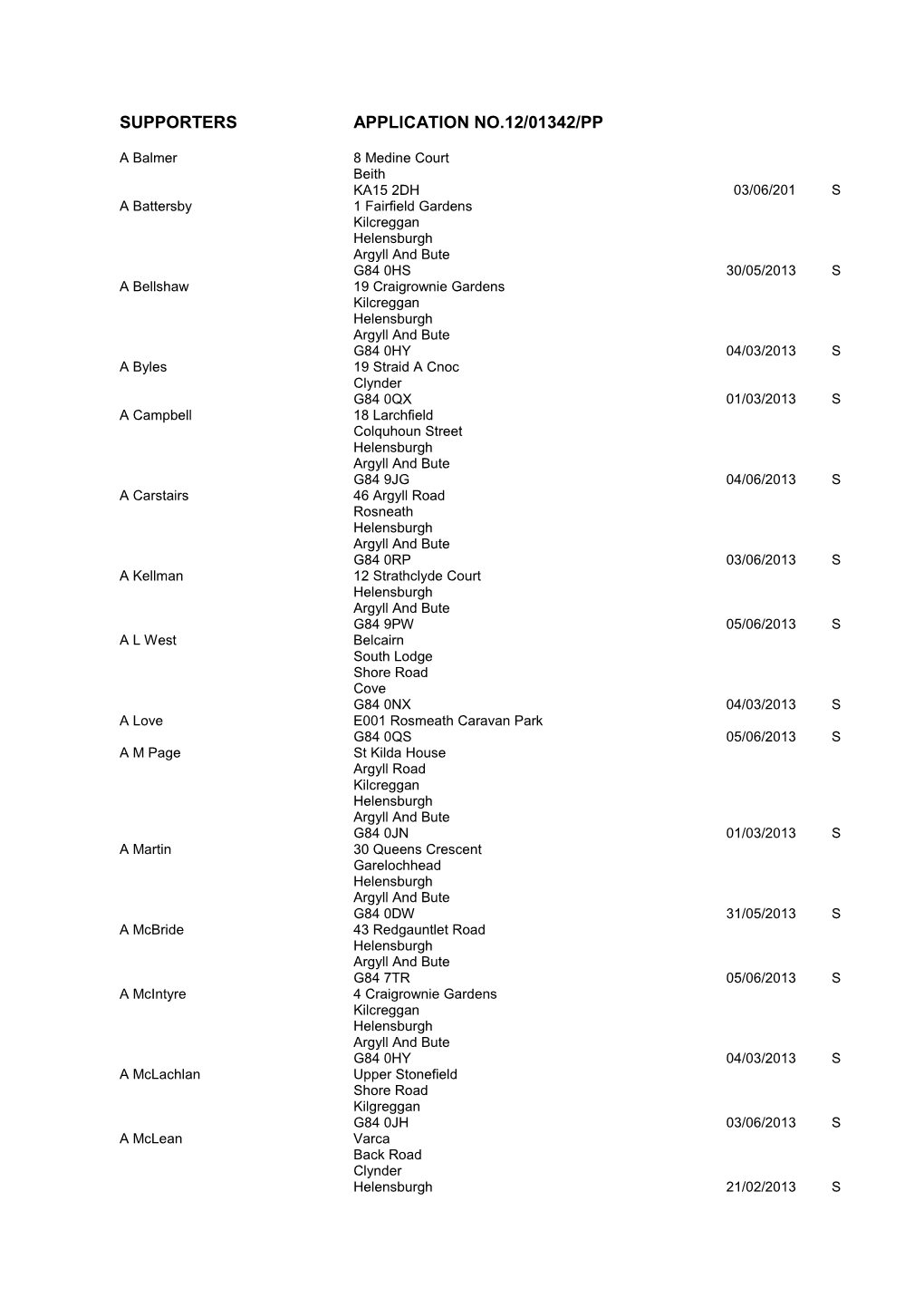 Supporters Application No.12/01342/Pp