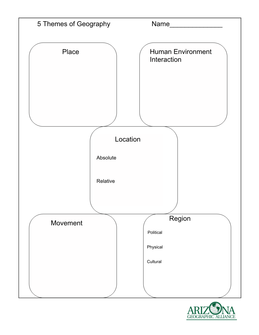 5 Themes of Geography Name___Region