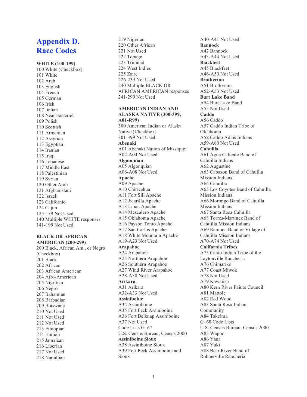 Appendix D. Race Codes