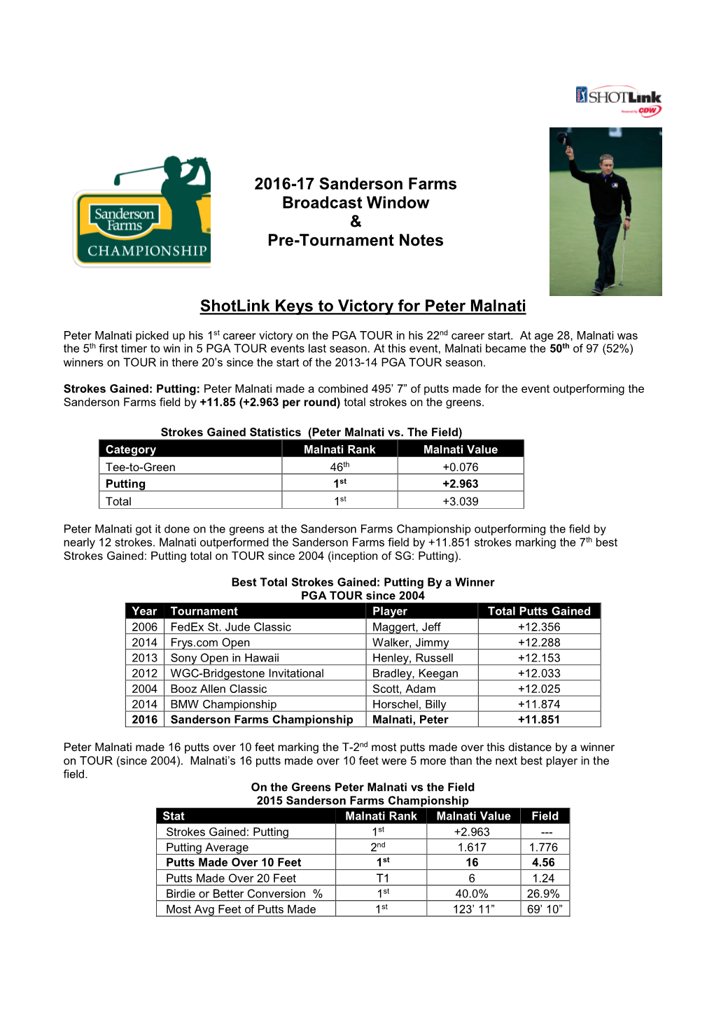 2016-17 Sanderson Farms Broadcast Window & Pre-Tournament Notes Shotlink Keys to Victory for Peter Malnati