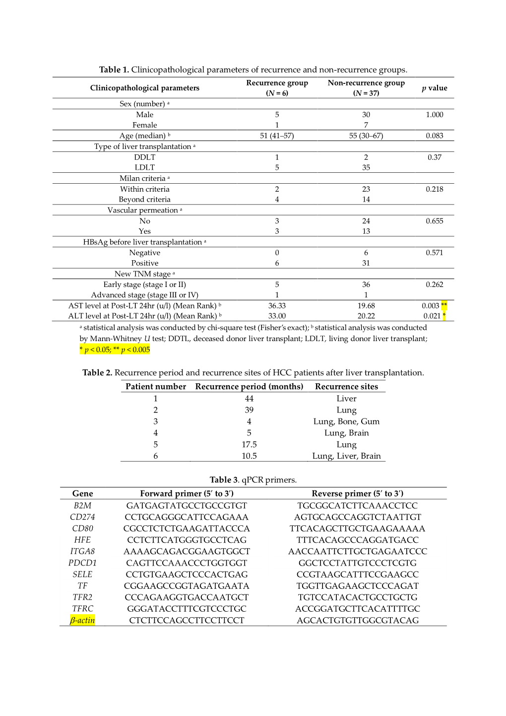 Supplementary File 1