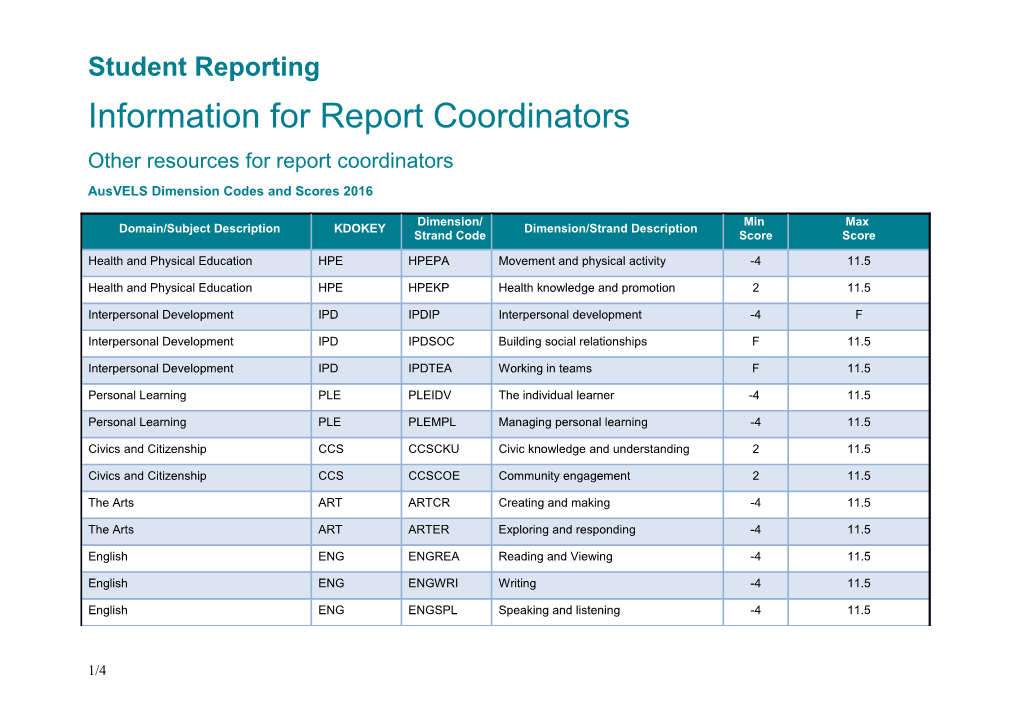 Student Reporting