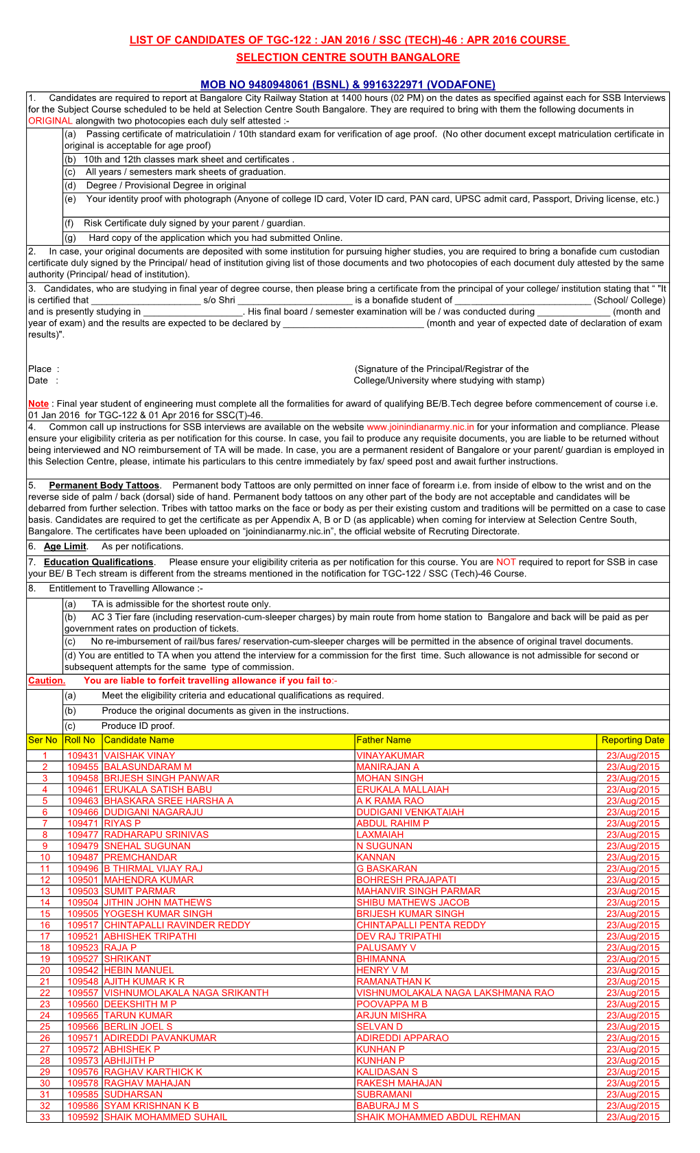 List of Candidates of Tgc-122 : Jan 2016 / Ssc (Tech)-46 : Apr 2016 Course Selection Centre South Bangalore