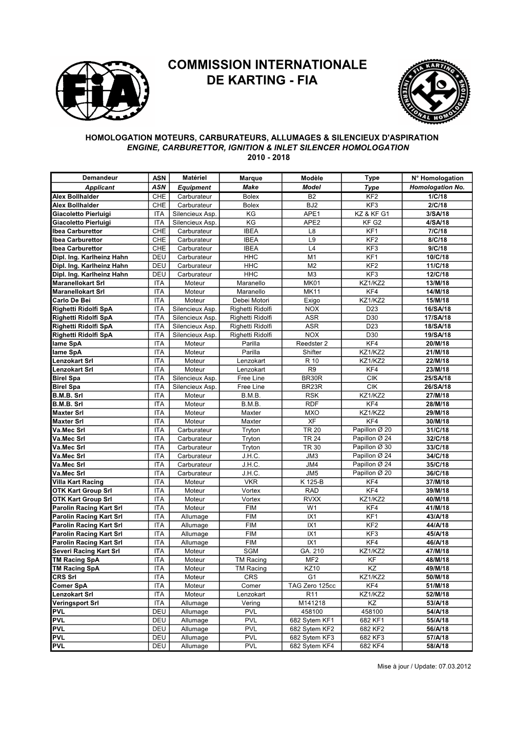 Commission Internationale De Karting - Fia