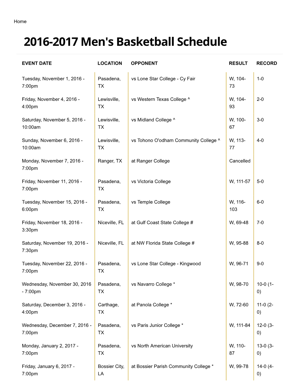 2016-2017 Men's Basketball Schedule | San Jac Athletics