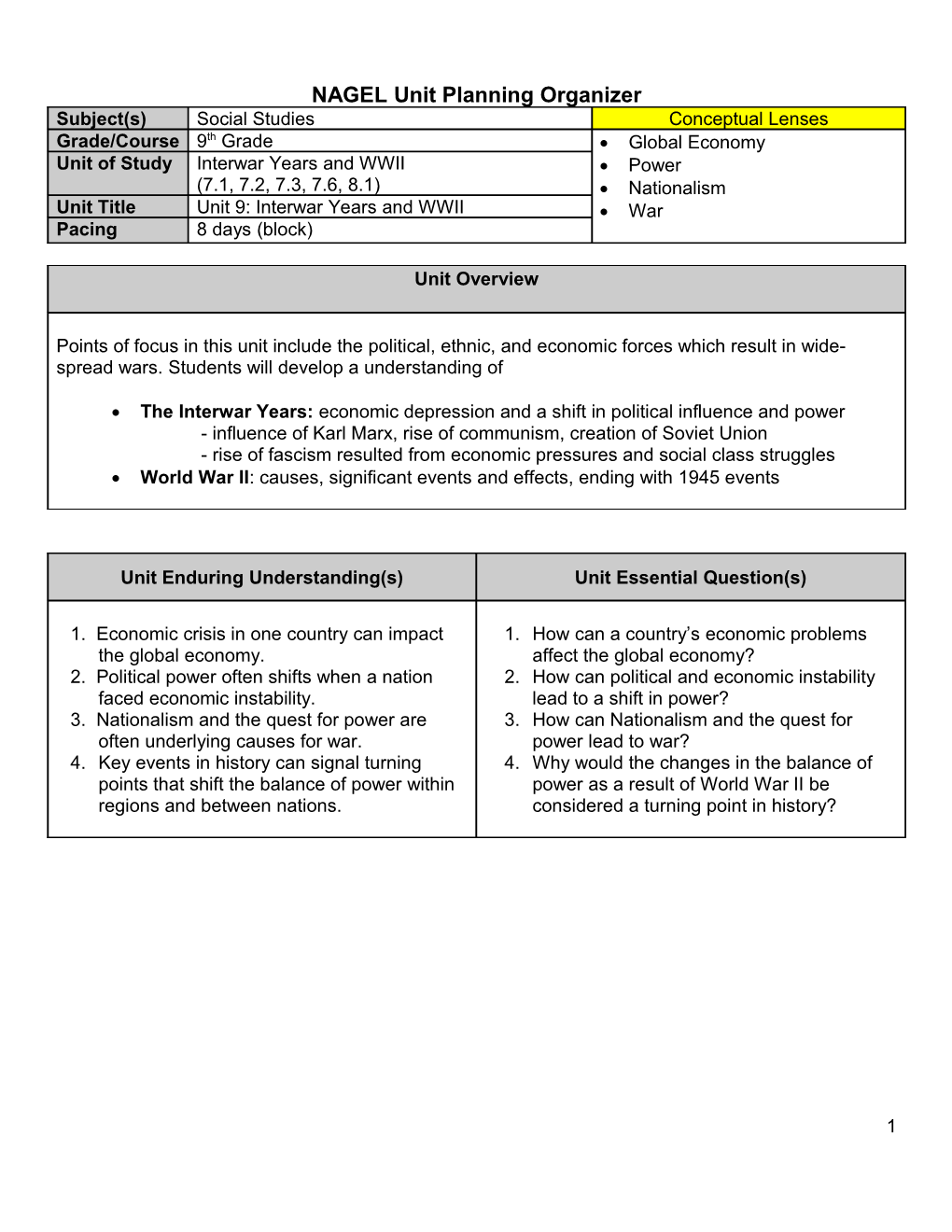 Rigorous Curriculum Design s1