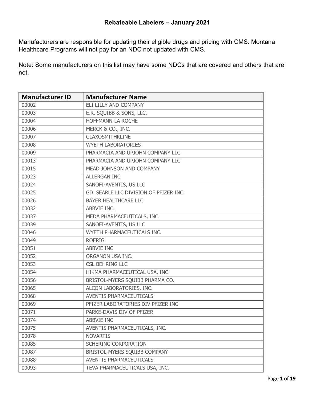 Rebateable Manufacturers