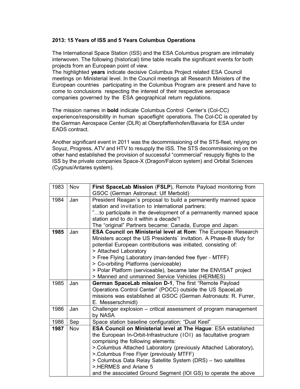 2013: 15 Years of ISS and 5 Years Columbus Operations The