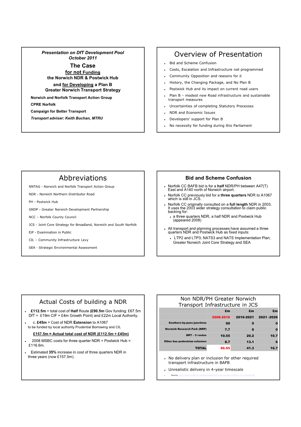 Nntag-Cpre-Norfolk-Cbt-2011.Pdf