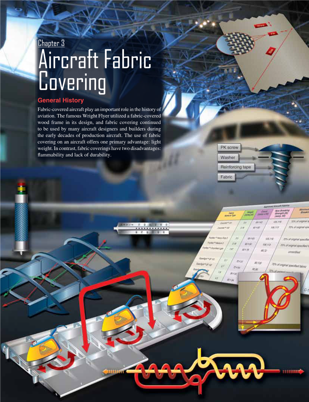 Aircraft Fabric Covering General History Fabric-Covered Aircraft Play an Important Role in the History of Aviation