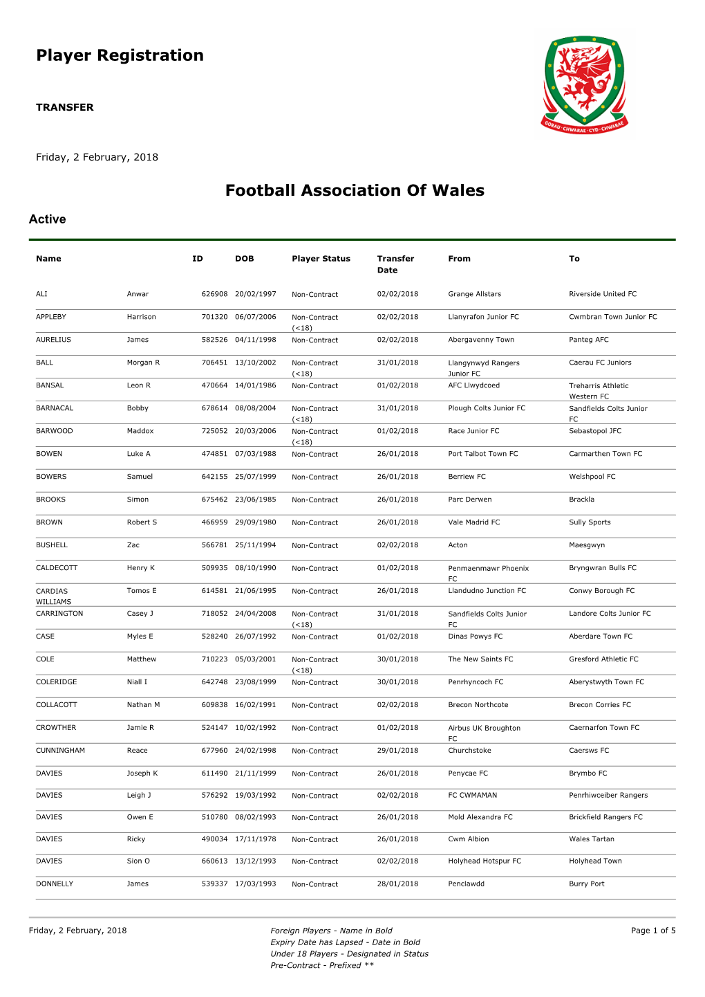 Player Registration Football Association of Wales
