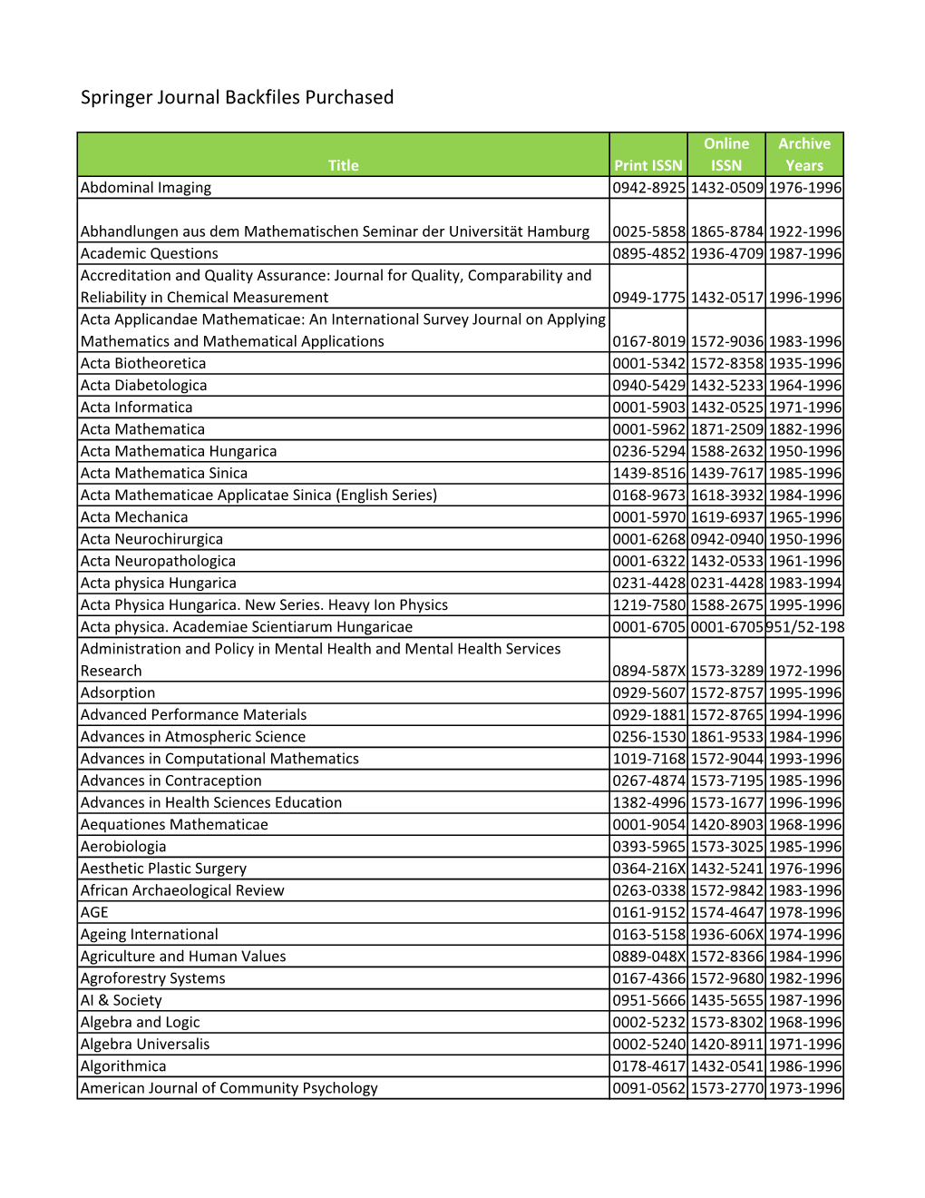 Springer Journal Backfiles Purchased