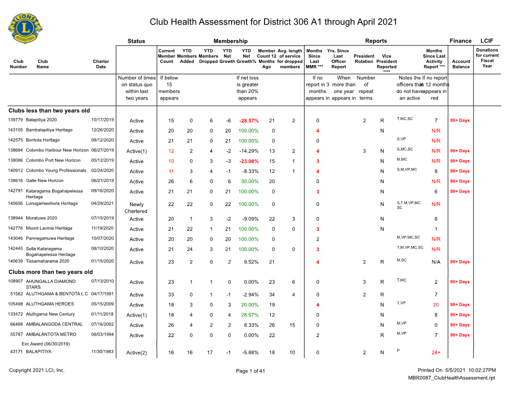 Club Health Assessment MBR0087