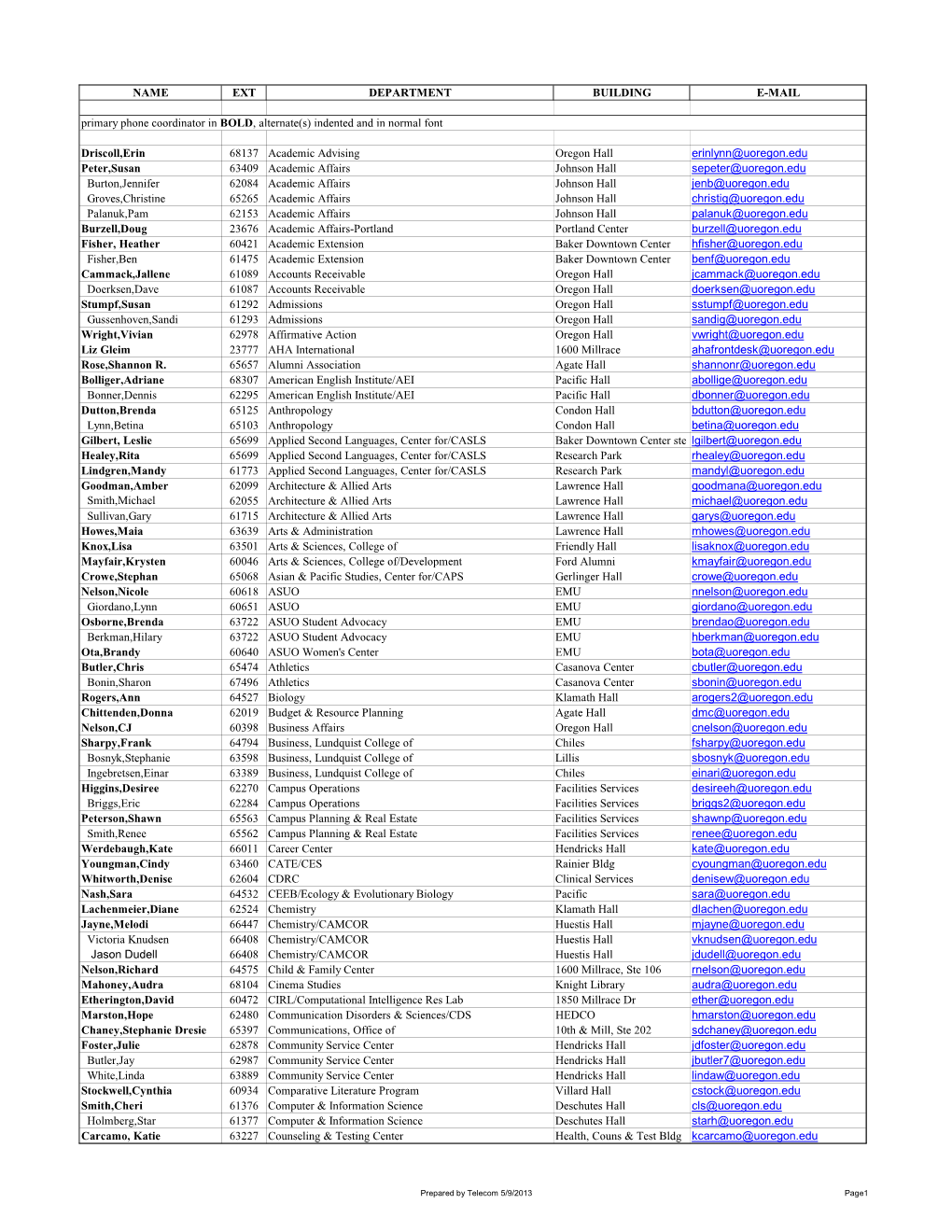 NAME EXT DEPARTMENT BUILDING E-MAIL Driscoll,Erin 68137 Academic Advising Oregon Hall Erinlynn@Uoregon.Edu Peter,Susan 63409