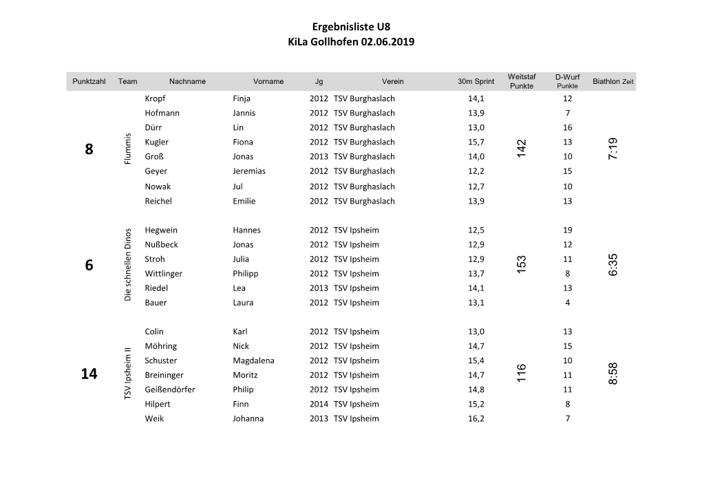 Ergebnisliste Kila 2019.Xlsx