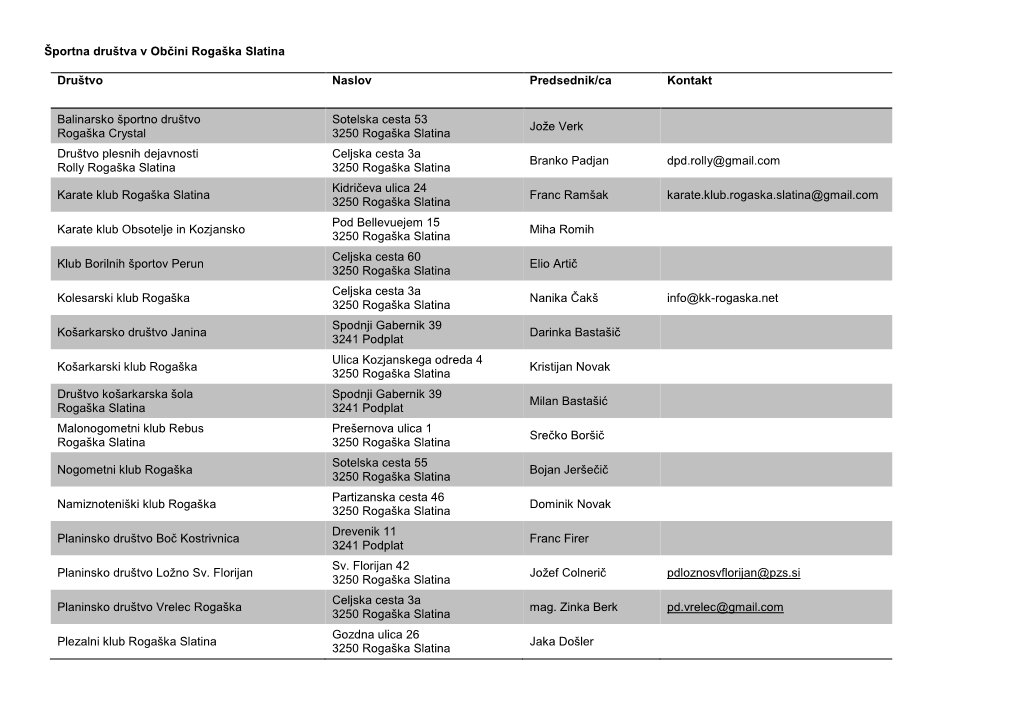 Športna Društva V Občini Rogaška Slatina