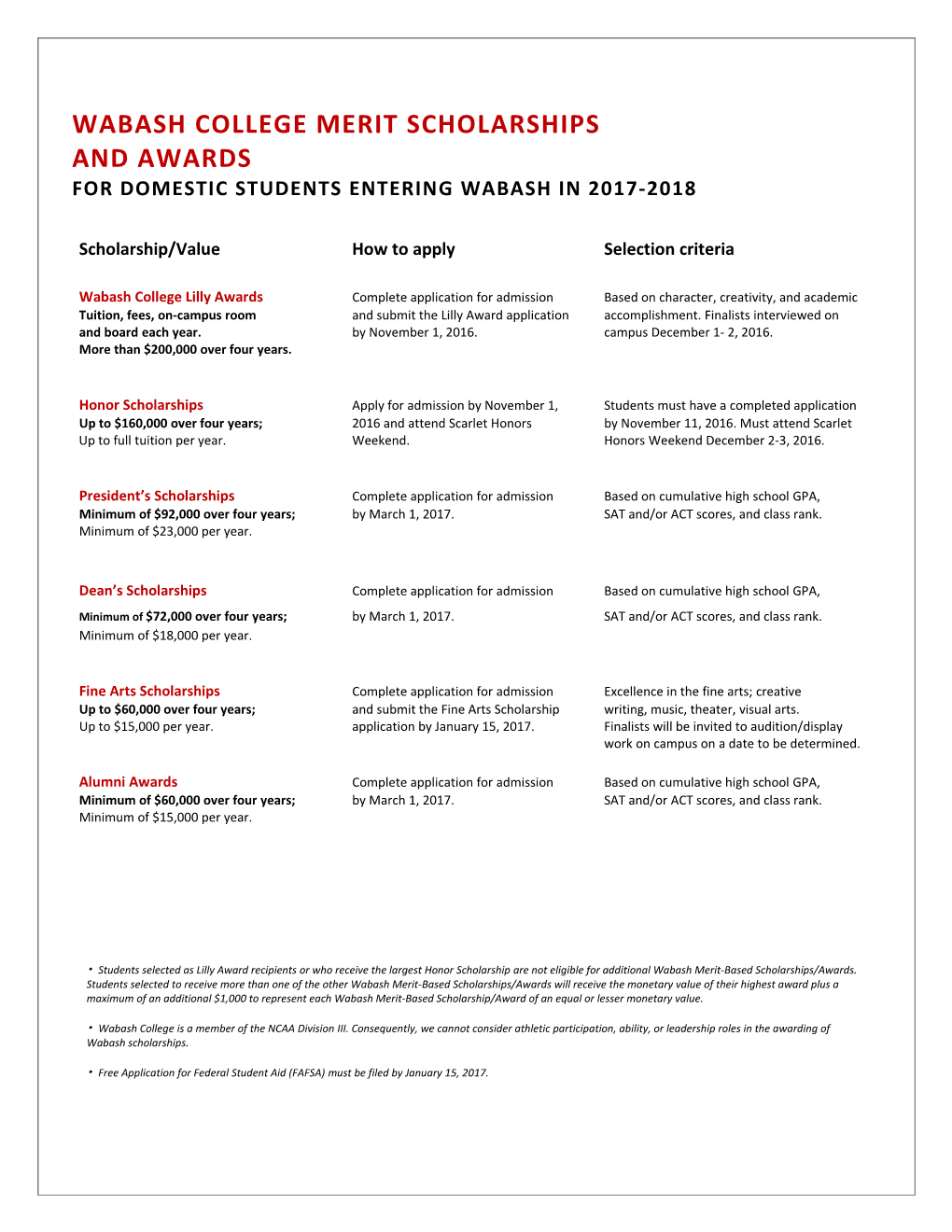 Wabash College Merit Scholarships