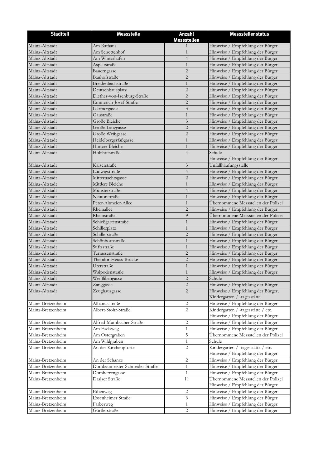 Messstellen-Internet.Pdf