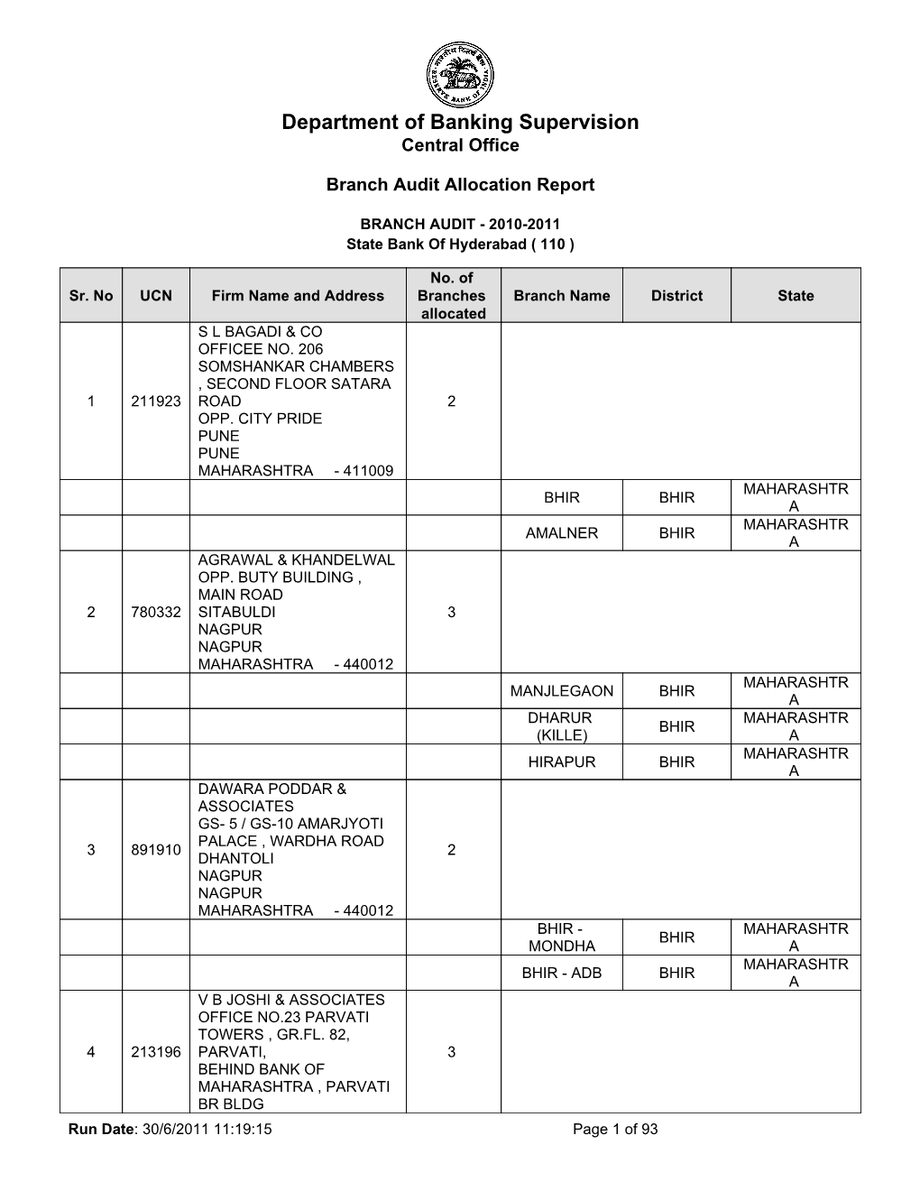 State Bank of Hyderabad ( 110 )