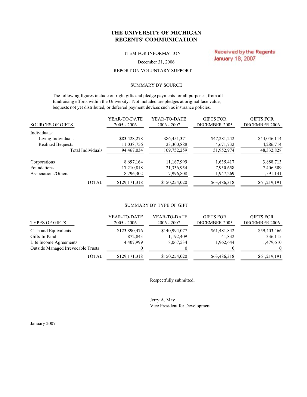 Regents' Report Summary 061231