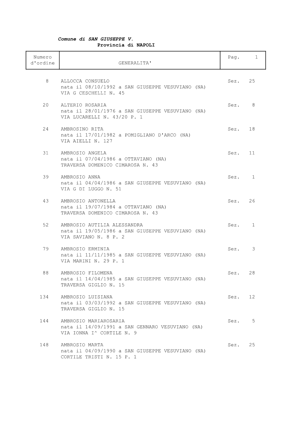 Comune Di SAN GIUSEPPE V. Provincia Di NAPOLI Numero Pag