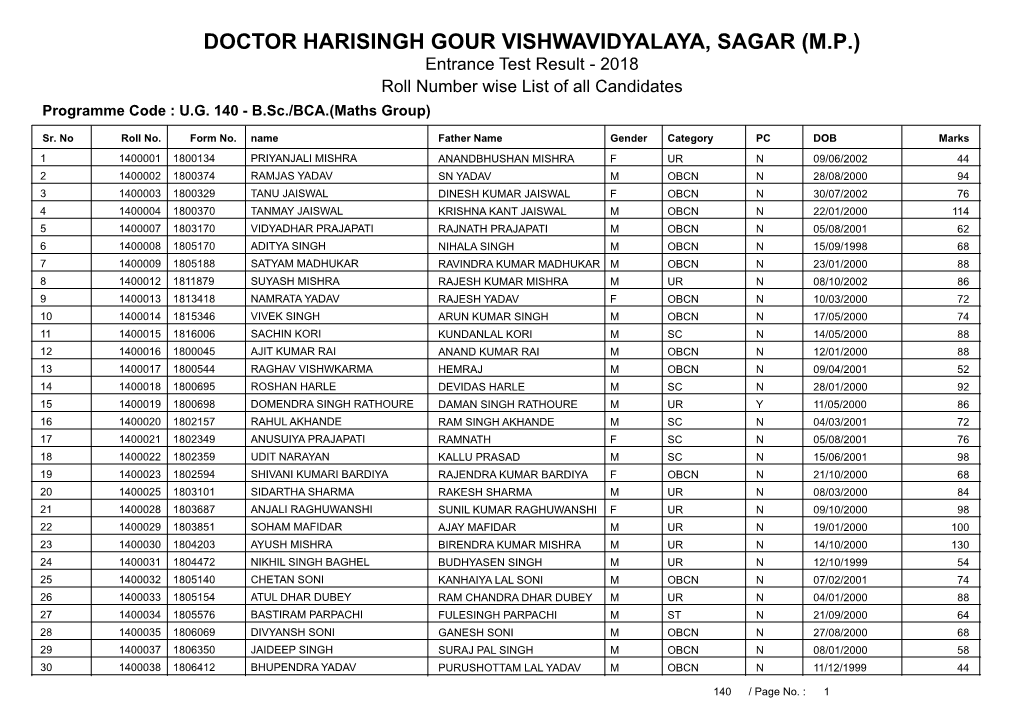 DOCTOR HARISINGH GOUR VISHWAVIDYALAYA, SAGAR (M.P.) Entrance Test Result - 2018 Roll Number Wise List of All Candidates Programme Code : U.G