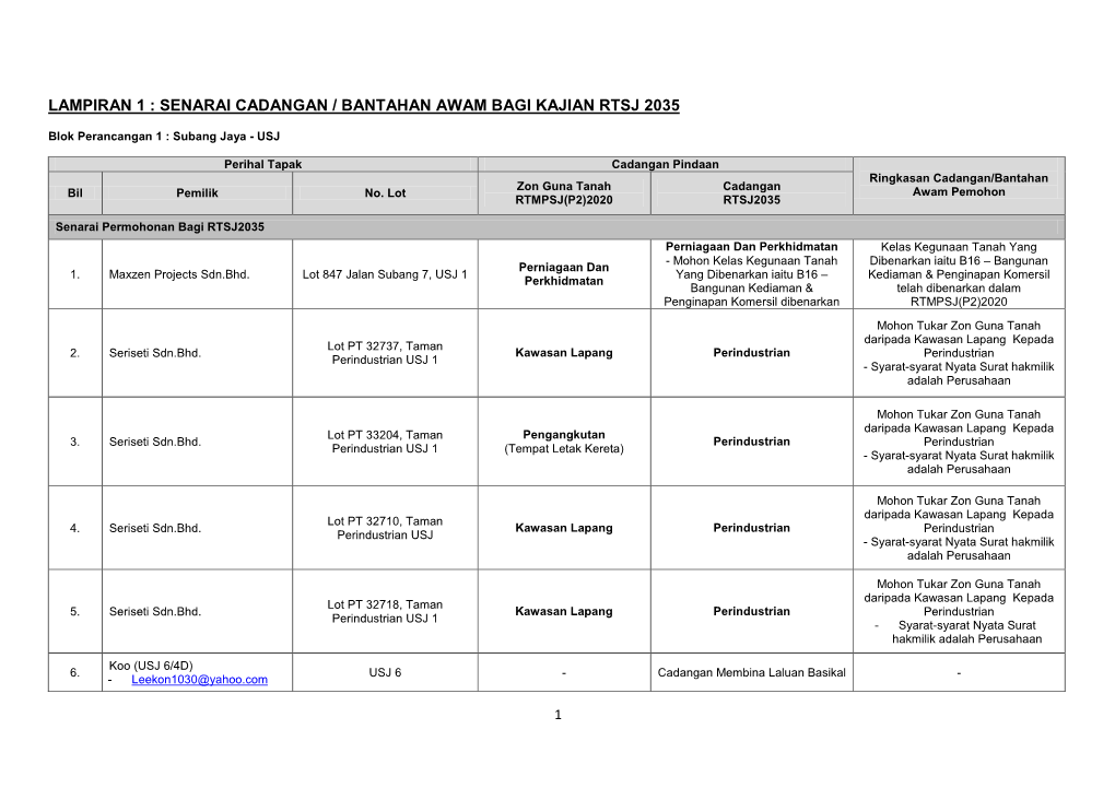 Senarai Cadangan / Bantahan Awam Bagi Kajian Rtsj 2035