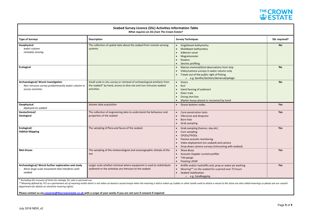 Seabed Survey Licence (SSL) Activities Information Table What Requires an SSL from the Crown Estate?