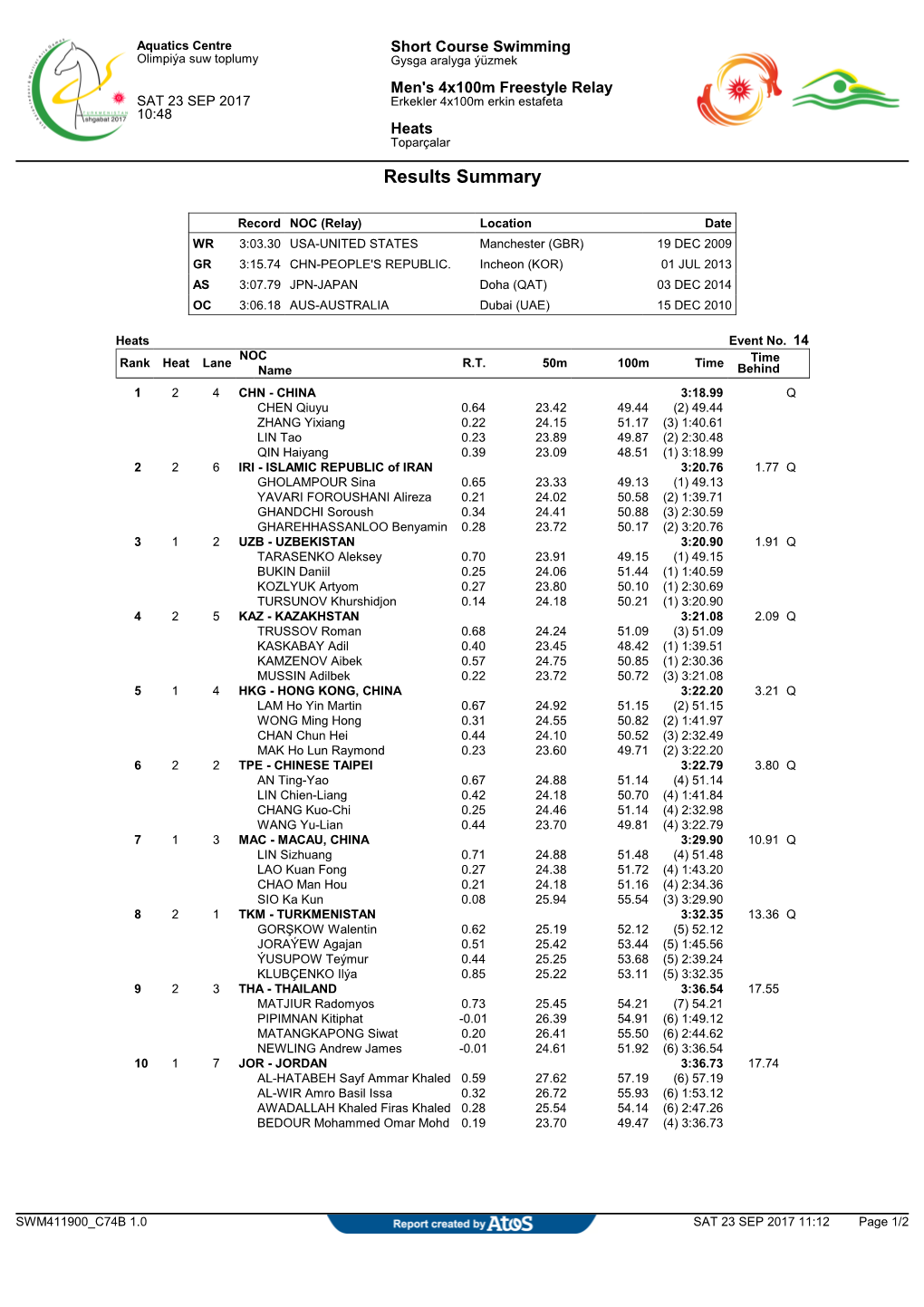 Results Summary